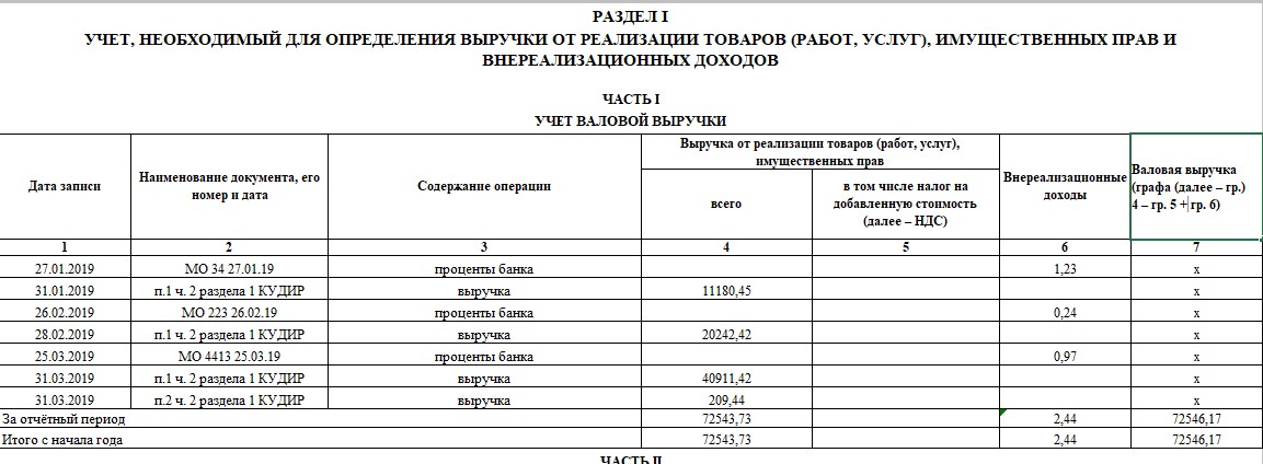 Книга учета валовой выручки образец заполнения рб