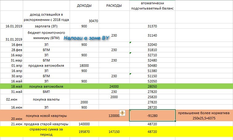 Периодичность проверки соответствия схем электроснабжения фактическим эксплуатационным с отметкой